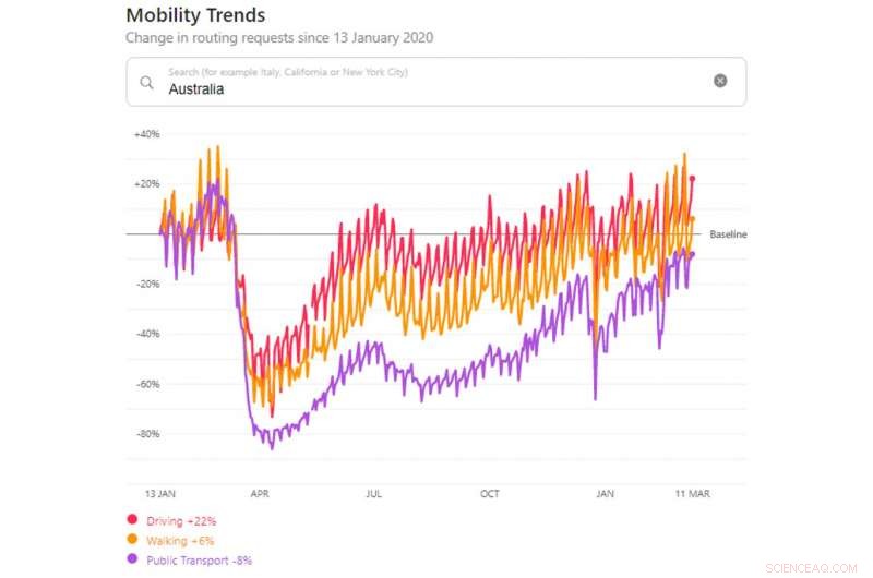 How a Third of Bike-Share Users Being Tourists Alters Urban Mobility Dynamics
