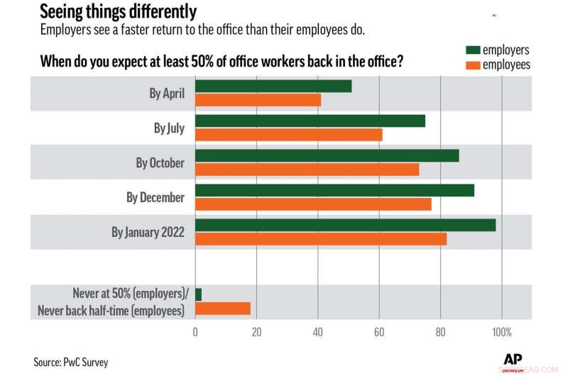 Ford’s Remote Work Policy: How Home‑Office Trends May Persist Post‑Pandemic