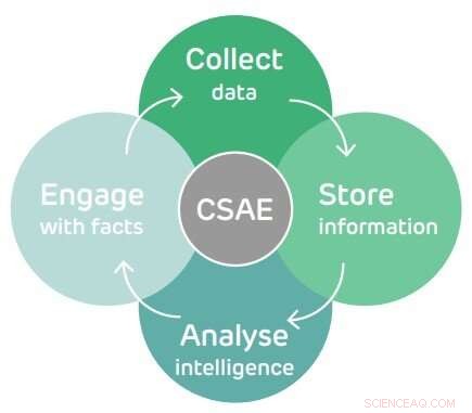 Cybersecurity Experts Issue New Guidelines to Strengthen Police Crackdown on Organized Crime