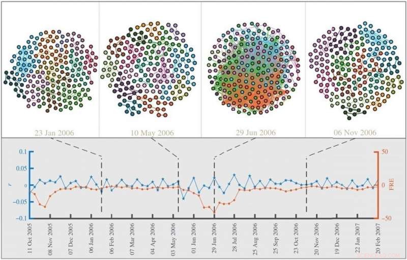 Advanced Tool Predicts Upcoming Financial Bubbles with Unprecedented Accuracy