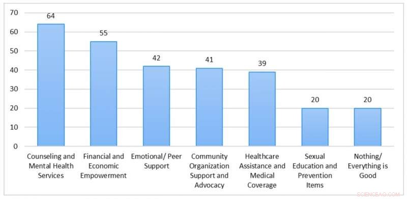 Kenyan LGBTQ+ Community Urgently Requires Comprehensive Mental Health Care