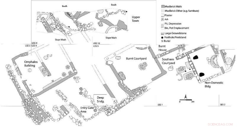 Ancient Farmers  Resilience: How Increased Grazing Helped Weather Climate Change