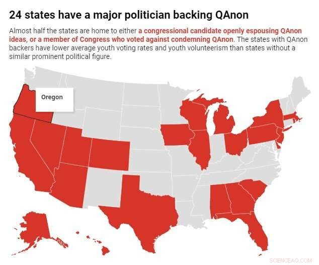 Civics Education Fails to Drive Youth Voter Turnout and Volunteerism