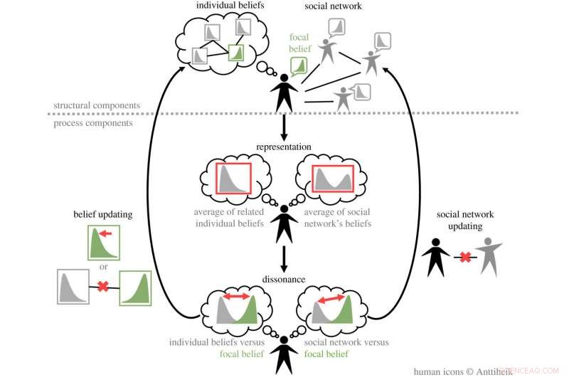 Researchers Unite Divergent Approaches to Model Belief Dynamics