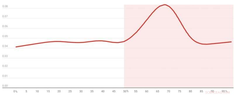 Study Finds Domestic Violence Spikes When Women Outearn Partners in Heterosexual Relationships