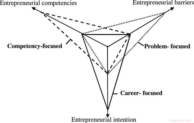 How Perceived Barriers Halt Emerging Entrepreneurs – A Comprehensive Penn State Study