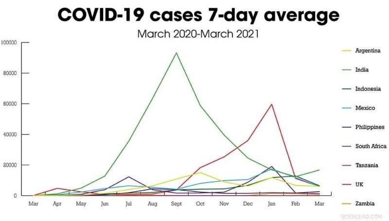 Unveiling COVID-19 Data: How Corruption Skewed Pandemic Statistics