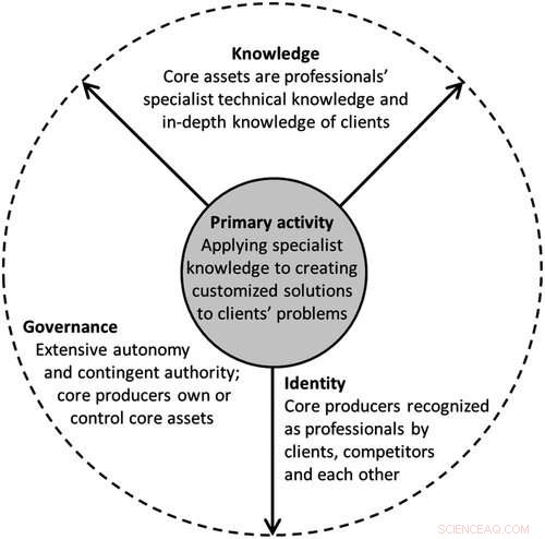 How Hybrid Work is Reshaping Professional Firms in the Post-Pandemic Era