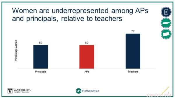 Assistant Principals: Key Drivers of Equity and School Improvement, New Study Reveals