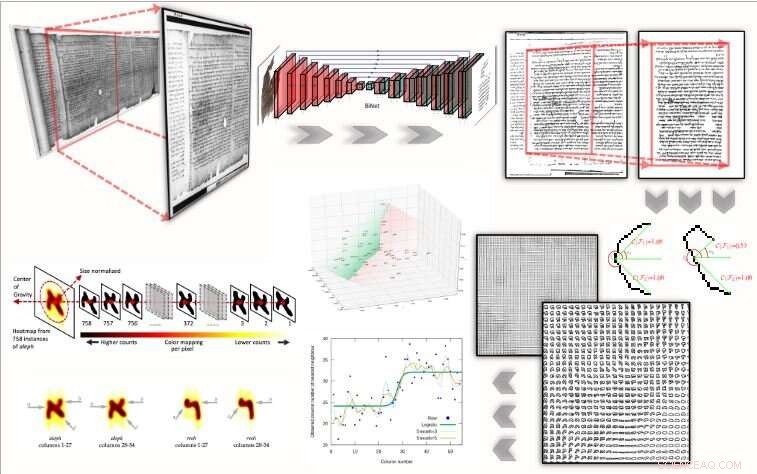 Decoding the Dead Sea Scrolls: Insights from Kohonen Maps & Writer Identification