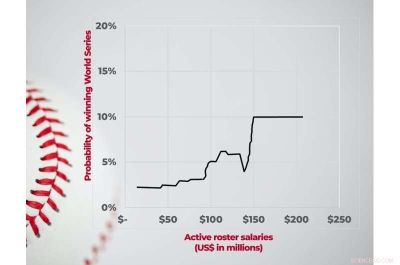 Pandemic Moneyball: How COVID‑19 Rewired Baseball Odds and Team Payrolls