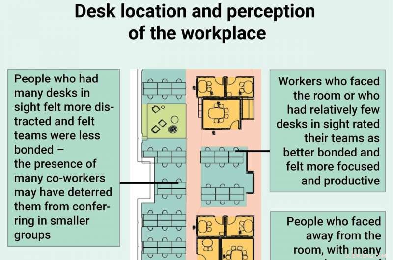 Optimizing Desk Placement: Boost Focus, Productivity, and Teamwork in Open‑Plan Offices