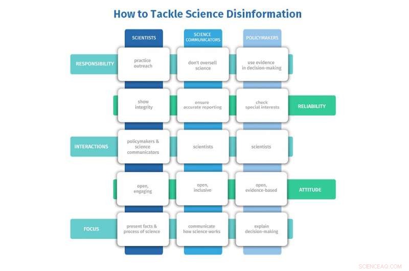 European Academies Call for Coordinated Action Against Science Disinformation