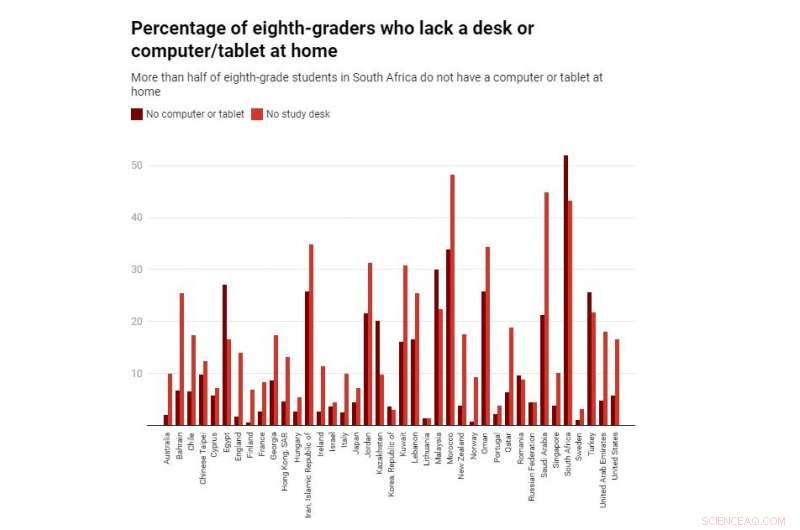 Study Environment Matters: Data Confirms Desks and Quiet Spaces Boost Academic Performance
