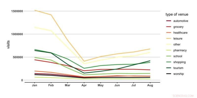 How COVID-19 Reshaped Major Cities: Key Findings