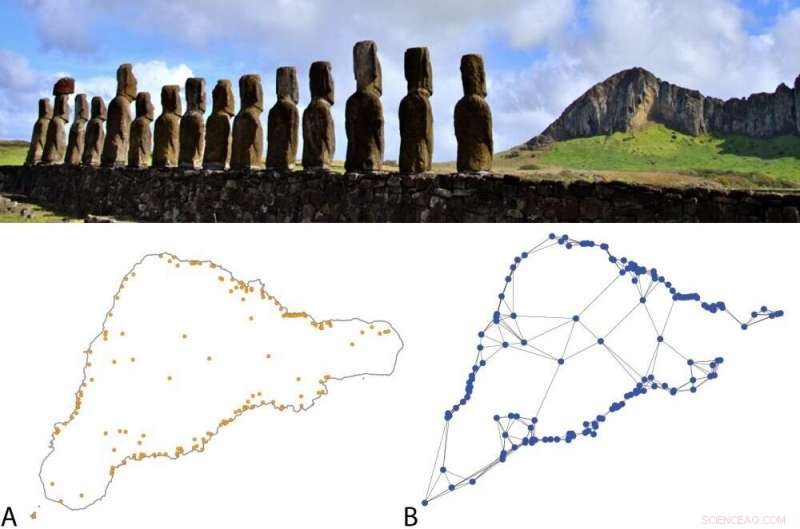 Lessons from Ancient Easter Island: Strategies for Thriving in Isolation