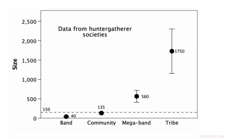 Why the 150-Friendship Limit Theory Stands After 30 Years of Evidence