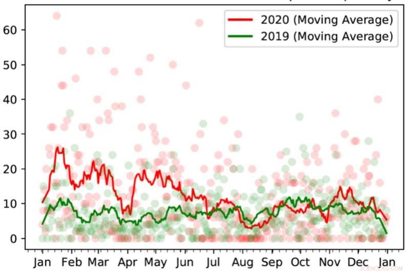Impact of COVID-19 on the UK Sex Work Industry