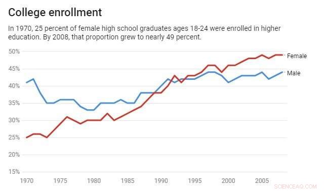 Roe v. Wade: Empowering American Women and Shaping Lives