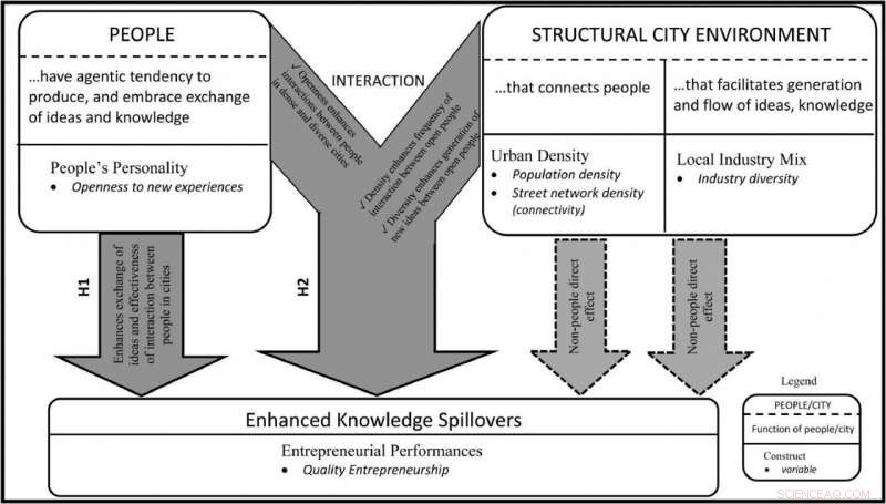 Unlocking the Secrets of Successful Entrepreneurial Cities: Insights from a New Study
