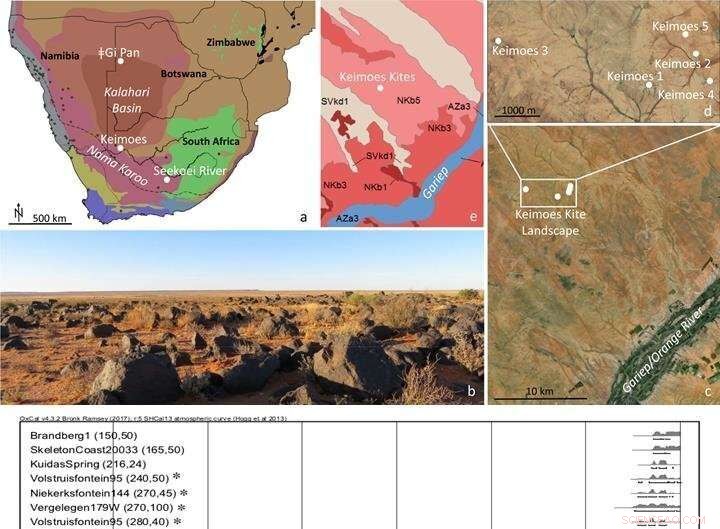 Ancient Stone Age Desert Kites Discovered in Southern Africa