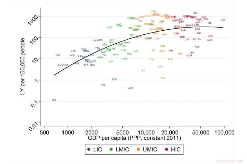 COVID Policy Gaps: The Overlooked Surge in Extreme Poverty