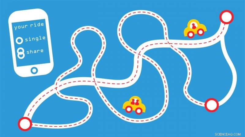 TU Dresden Study Explores Factors Influencing Ride‑Sharing Choices