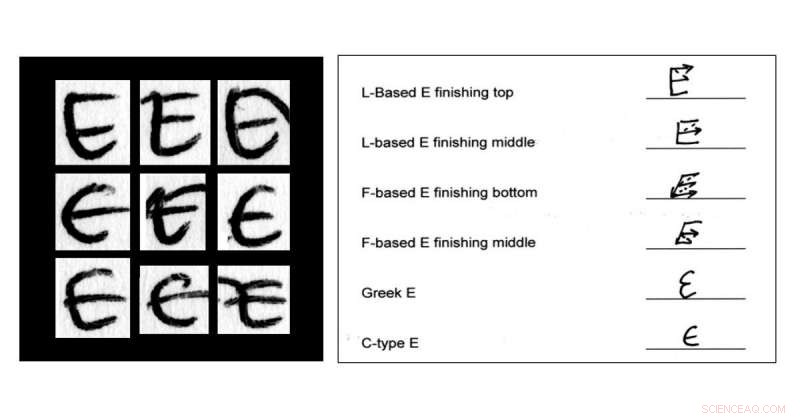 Preserving Handwriting Skills in the Digital Era