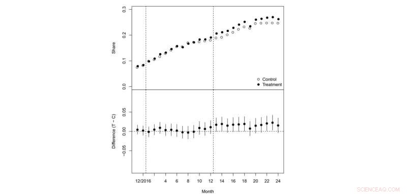 Finnish Basic Income Experiment Shows No Immediate Employment Gains