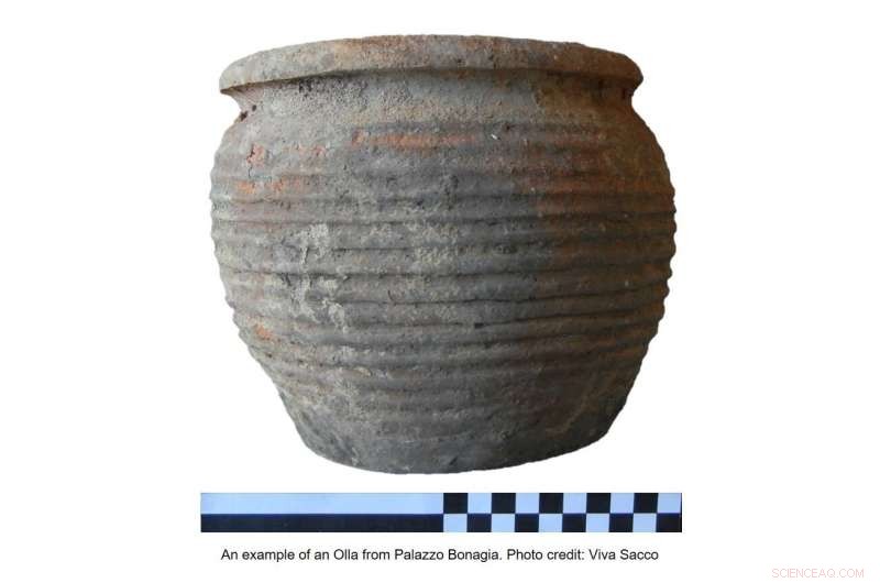 Uncovering Medieval Islamic Sicilian Cuisine Through Ceramic Residue Analysis