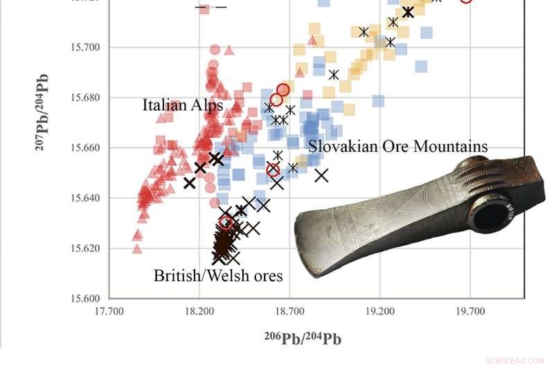 Bronze Age Scandinavian Copper Trade: How Nordic Axes Linked the Alps