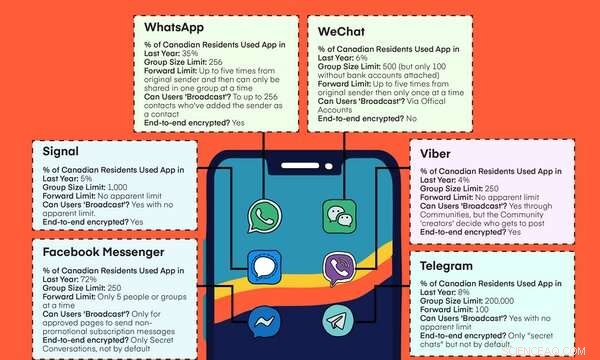 Private Messaging Amplifies COVID-19 Conspiracy Theories