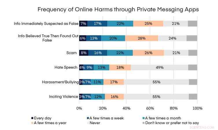 Private Messaging Amplifies COVID-19 Conspiracy Theories