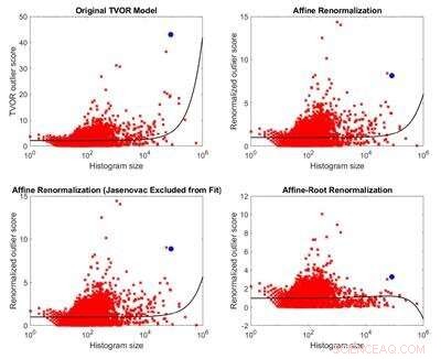 New Study Reveals Misuse of Holocaust Data in Research Papers