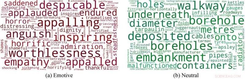 When and Why Politicians Use Emotive Rhetoric in Parliament