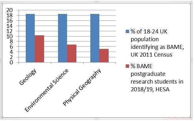 Combating Systemic Exclusion of Racial Minorities in Geology and Climate Science