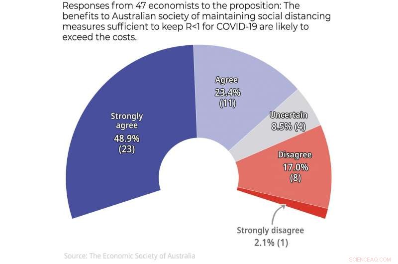 Why Economists Still Advocate for Lockdowns: A Comprehensive Analysis