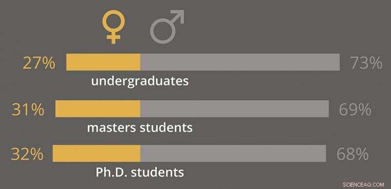 UK Academic Economics Reveals Persistent Gender Gap: Women Still Underrepresented at All Levels
