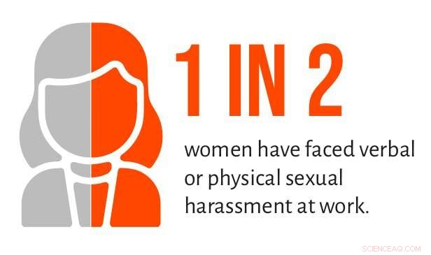 Sexual Harassment Pervades African Media Workplaces: A Growing Crisis