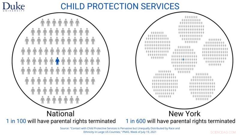 Child Protective Services: Effectiveness and Uneven Distribution Across the U.S.