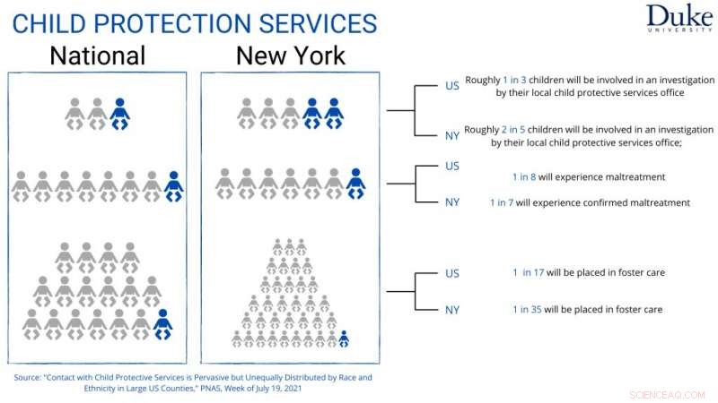 Child Protective Services: Effectiveness and Uneven Distribution Across the U.S.