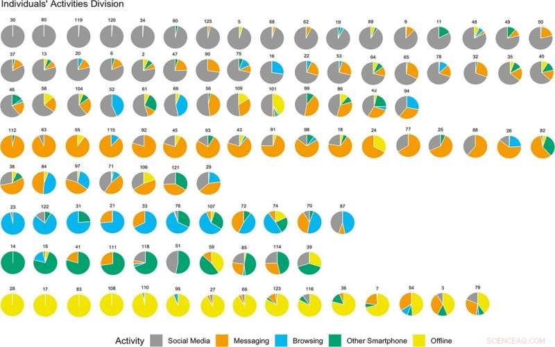 Screen Time Alone Misrepresents Your Smartphone Habits
