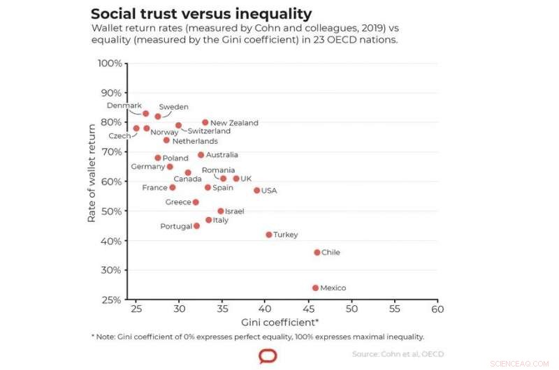 Building Trust: Vaccines as a Solution to the Pandemic of Mistrust