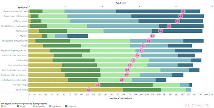 New Study Reveals How Overwhelming COVID Guidance Stalled UK Schools