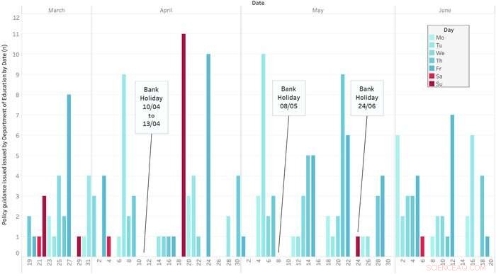 New Study Reveals How Overwhelming COVID Guidance Stalled UK Schools