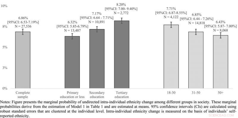 Reassessing Ethnicity: How Its Fluidity Shapes Societal Perspectives