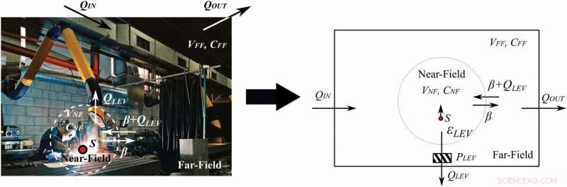 Critical Gaps Found in Models for Chemical Safety Assessment