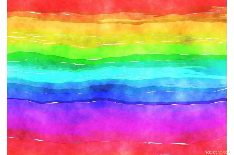 Are You Truly Straight? How Knowledge of Sexual Orientation Shapes Self-Identity