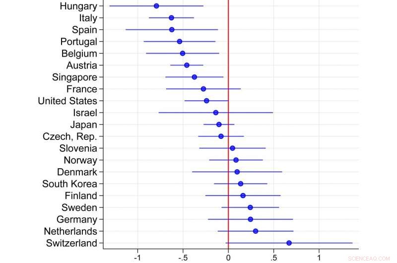 Global Pandemic Slows Birth Rates in Wealthy Nations, New Study Shows