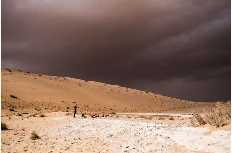 Prehistoric Climate Change Shaped Repeated Human Migrations Across Arabia
